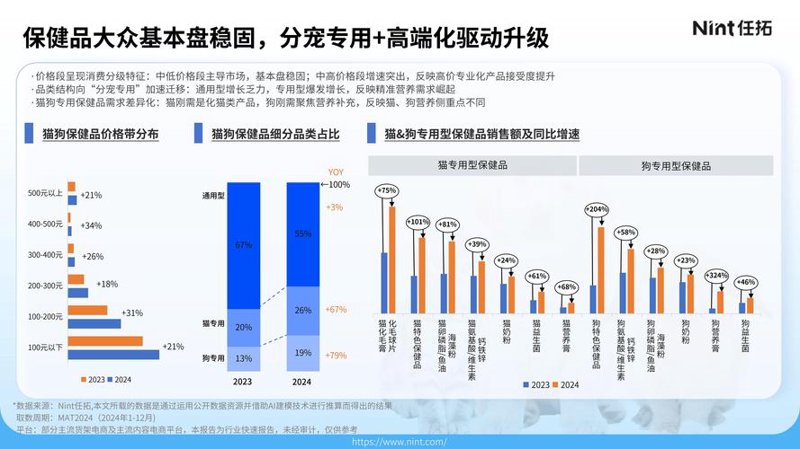商务信息时代的风向标